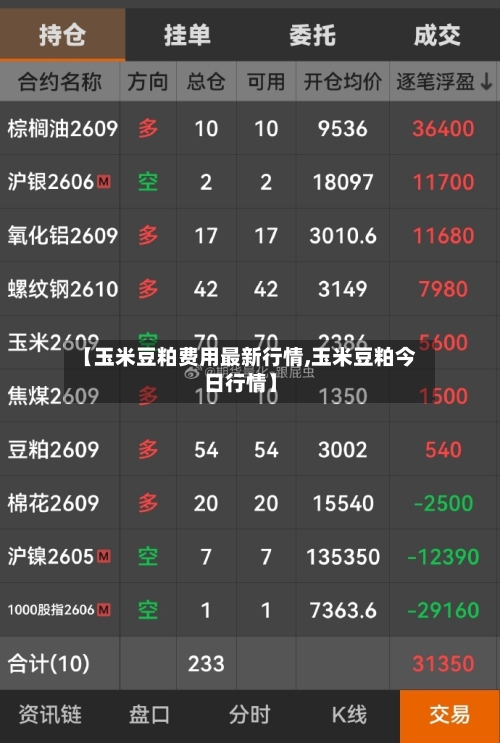 【玉米豆粕费用最新行情,玉米豆粕今日行情】-第2张图片