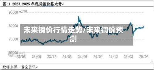 未来铜价行情走势/未来铜价预测-第2张图片