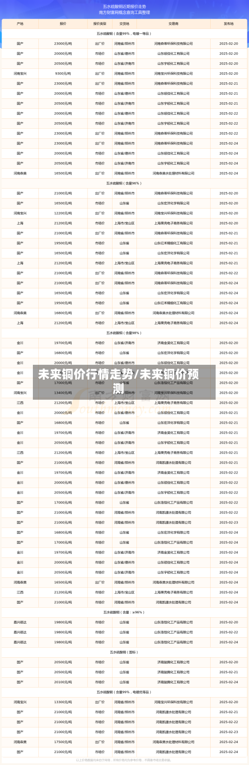 未来铜价行情走势/未来铜价预测