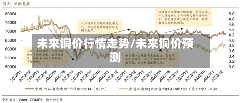 未来铜价行情走势/未来铜价预测-第3张图片