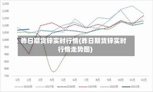 昨日期货锌实时行情(昨日期货锌实时行情走势图)-第2张图片