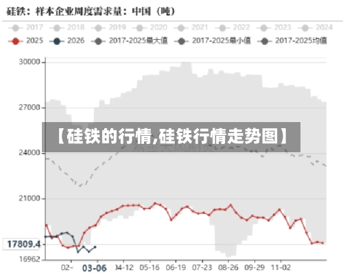 【硅铁的行情,硅铁行情走势图】-第2张图片