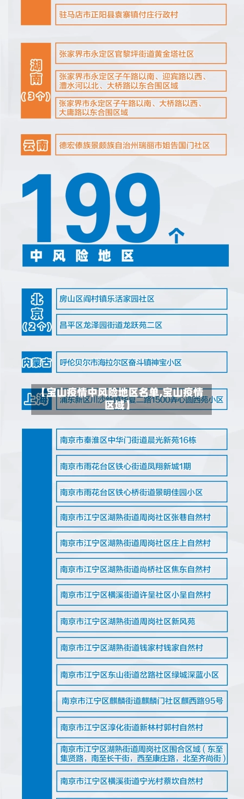 【宝山疫情中风险地区名单,宝山疫情区域】-第2张图片