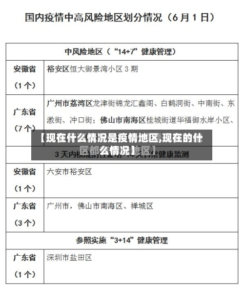 【现在什么情况是疫情地区,现在的什么情况】
