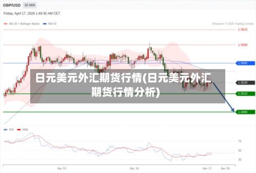 日元美元外汇期货行情(日元美元外汇期货行情分析)-第2张图片