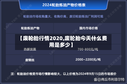 【废轮胎行情2020,废轮胎今天什么费用是多少】