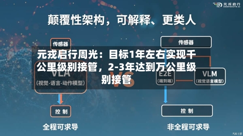 元戎启行周光：目标1年左右实现千公里级别接管，2-3年达到万公里级别接管-第3张图片