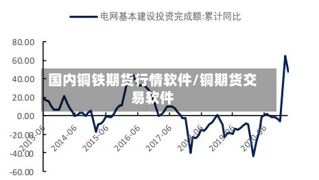 国内铜铁期货行情软件/铜期货交易软件