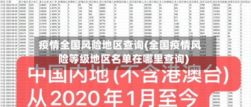疫情全国风险地区查询(全国疫情风险等级地区名单在哪里查询)-第2张图片