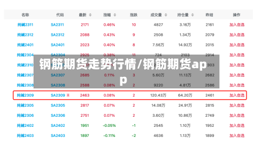 钢筋期货走势行情/钢筋期货app-第2张图片