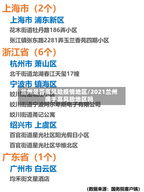 兰州是否高风险疫情地区/2021兰州属于高风险地区吗-第2张图片