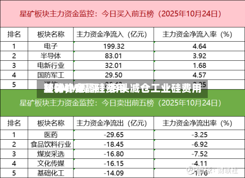 【SMM周评】多头减仓工业硅费用转弱	，多晶硅费用整体稳定-第2张图片