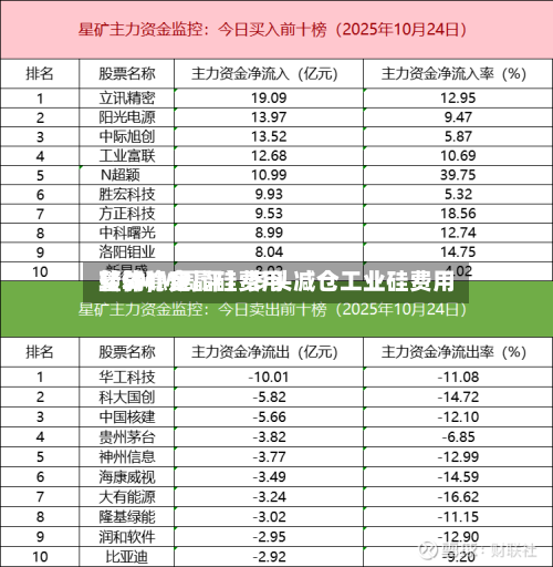 【SMM周评】多头减仓工业硅费用转弱，多晶硅费用整体稳定-第3张图片