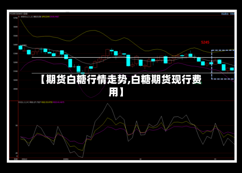 【期货白糖行情走势,白糖期货现行费用】