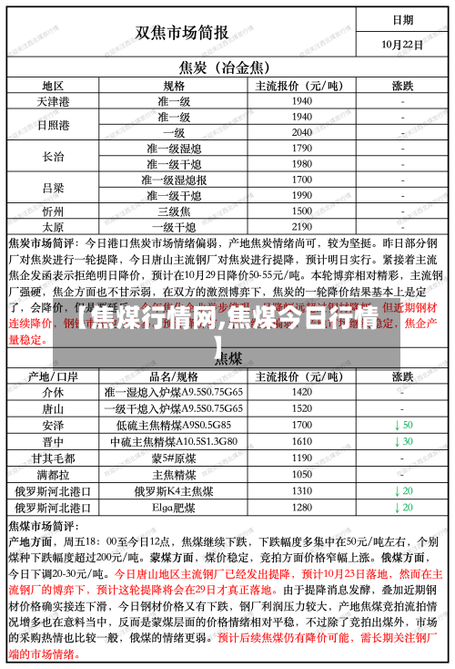 【焦煤行情网,焦煤今日行情】