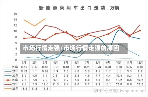 市场行情走强/市场行情走强的原因-第2张图片
