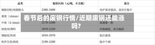 春节后的废钢行情/近期废钢还能涨吗?-第2张图片