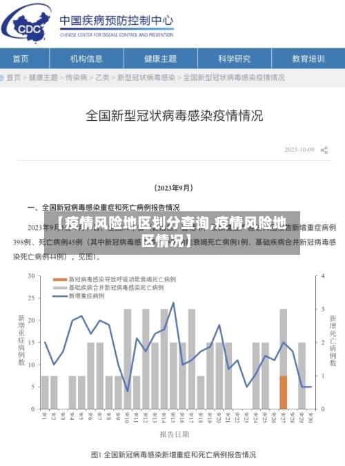 【疫情风险地区划分查询,疫情风险地区情况】-第3张图片