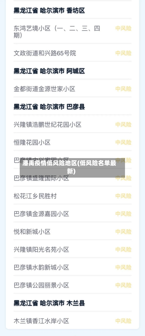 潘禹疫情低风险地区(低风险名单最新)-第3张图片