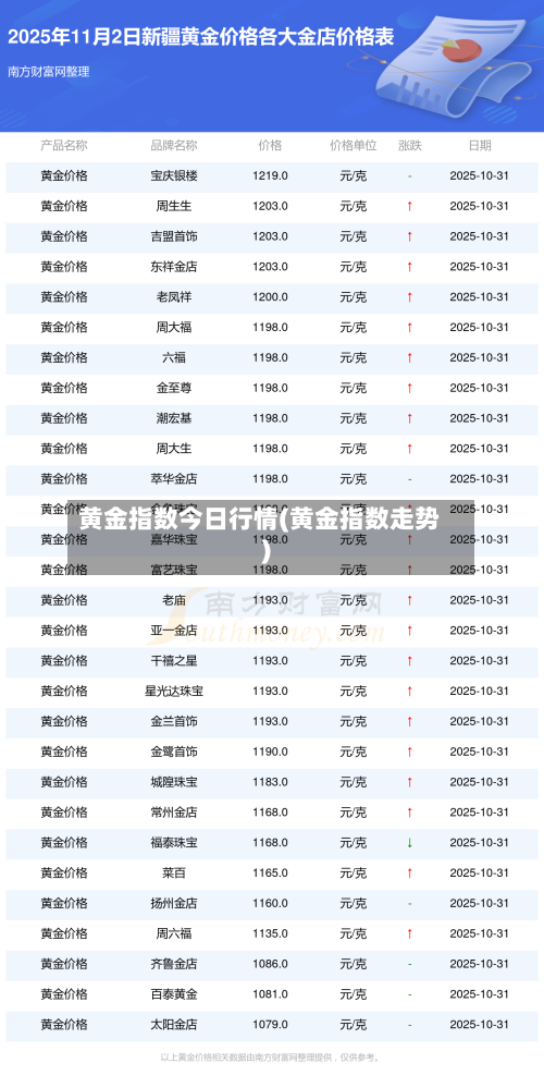 黄金指数今日行情(黄金指数走势)-第2张图片