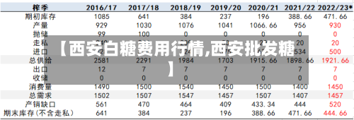【西安白糖费用行情,西安批发糖】-第2张图片