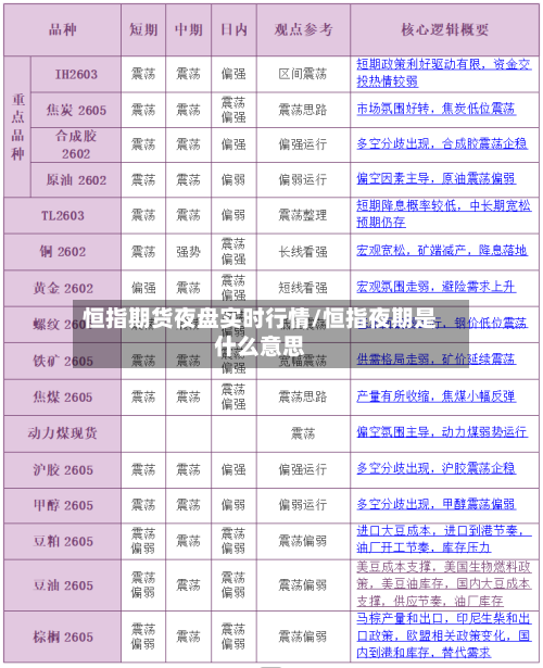 恒指期货夜盘实时行情/恒指夜期是什么意思-第3张图片