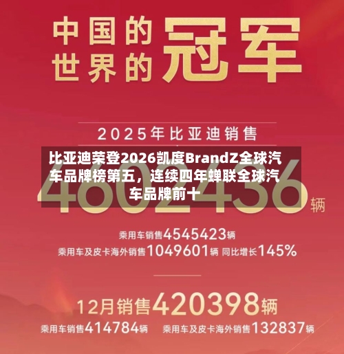比亚迪荣登2026凯度BrandZ全球汽车品牌榜第五，连续四年蝉联全球汽车品牌前十-第2张图片