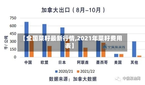 【全国菜籽最新行情,2021年菜籽费用表】-第2张图片