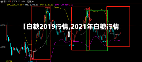 【白糖2019行情,2021年白糖行情】