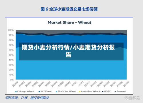 期货小麦分析行情/小麦期货分析报告-第2张图片