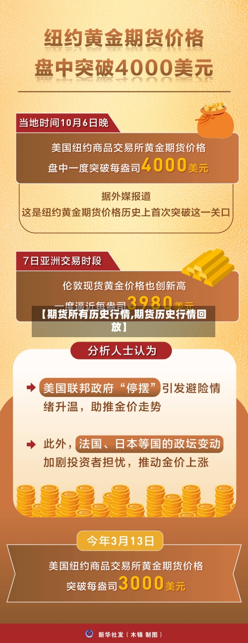 【期货所有历史行情,期货历史行情回放】-第2张图片