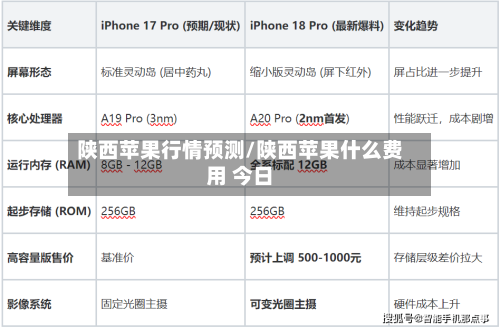 陕西苹果行情预测/陕西苹果什么费用 今日-第2张图片