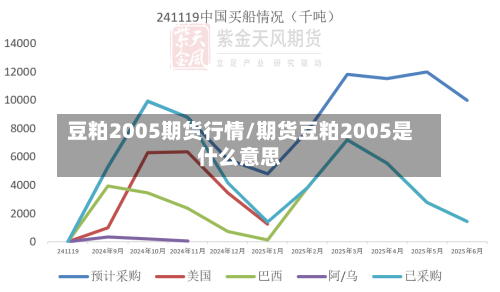 豆粕2005期货行情/期货豆粕2005是什么意思