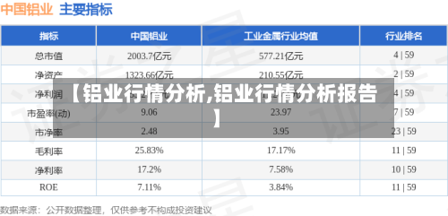 【铝业行情分析,铝业行情分析报告】-第3张图片