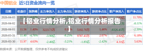 【铝业行情分析,铝业行情分析报告】