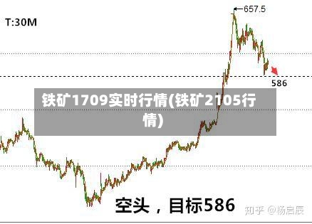 铁矿1709实时行情(铁矿2105行情)-第2张图片
