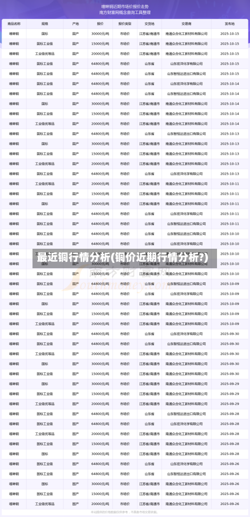 最近铜行情分析(铜价近期行情分析?)-第2张图片