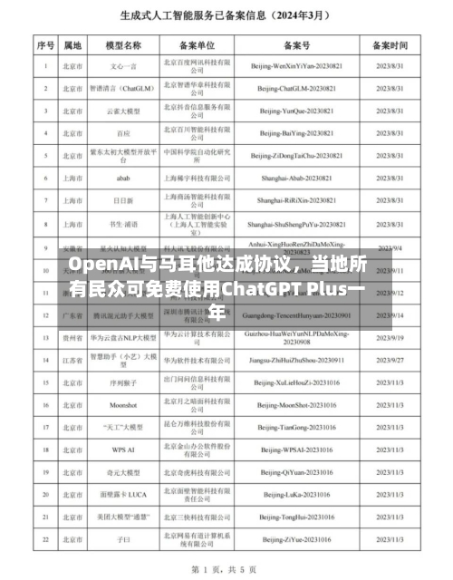 OpenAI与马耳他达成协议，当地所有民众可免费使用ChatGPT Plus一年-第2张图片