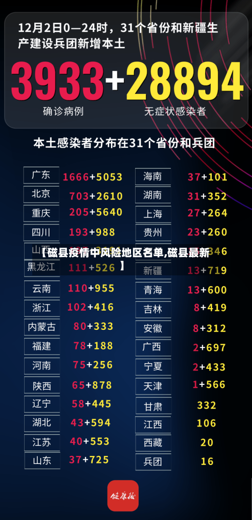 【磁县疫情中风险地区名单,磁县最新】-第3张图片