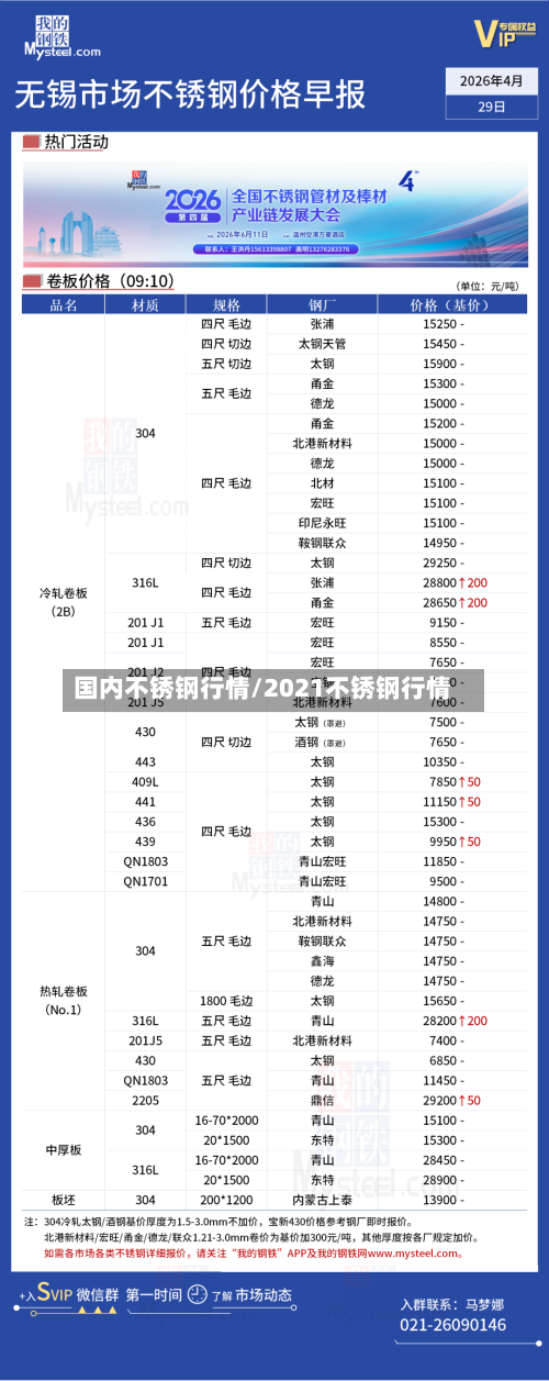 国内不锈钢行情/2021不锈钢行情-第2张图片