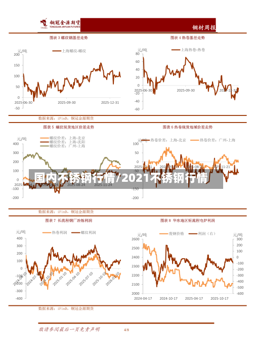 国内不锈钢行情/2021不锈钢行情