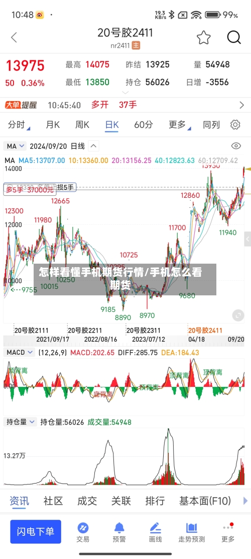 怎样看懂手机期货行情/手机怎么看期货-第2张图片