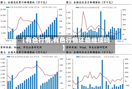 【有色行情,有色行情还能继续吗】