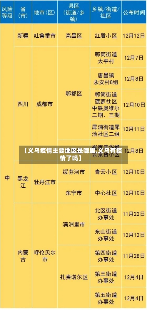 【义乌疫情主要地区是哪里,义乌有疫情了吗】-第3张图片