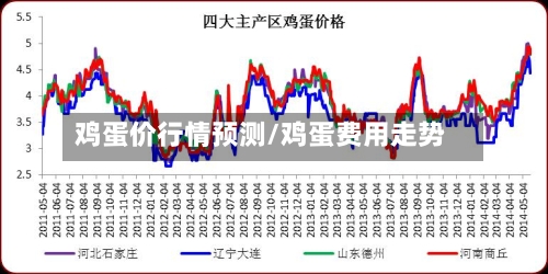鸡蛋价行情预测/鸡蛋费用走势-第3张图片