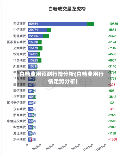 白糖费用预测行情分析(白糖费用行情走势分析)