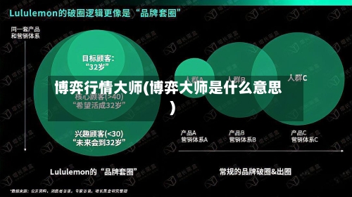 博弈行情大师(博弈大师是什么意思)