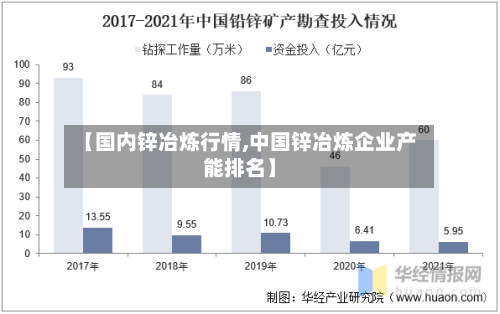 【国内锌冶炼行情,中国锌冶炼企业产能排名】-第2张图片