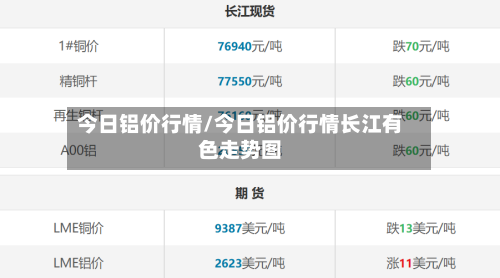 今日铝价行情/今日铝价行情长江有色走势图-第2张图片