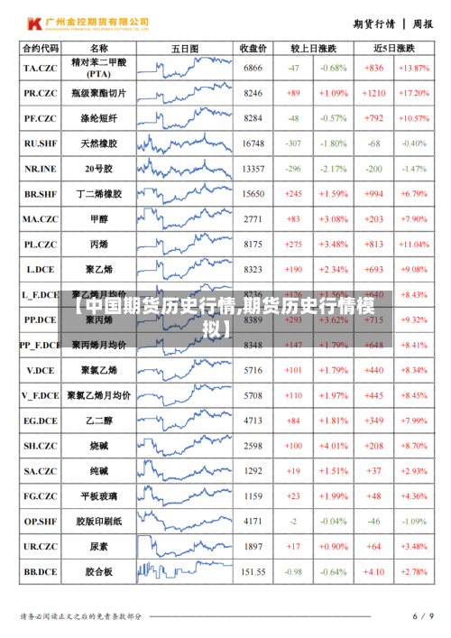 【中国期货历史行情,期货历史行情模拟】-第2张图片